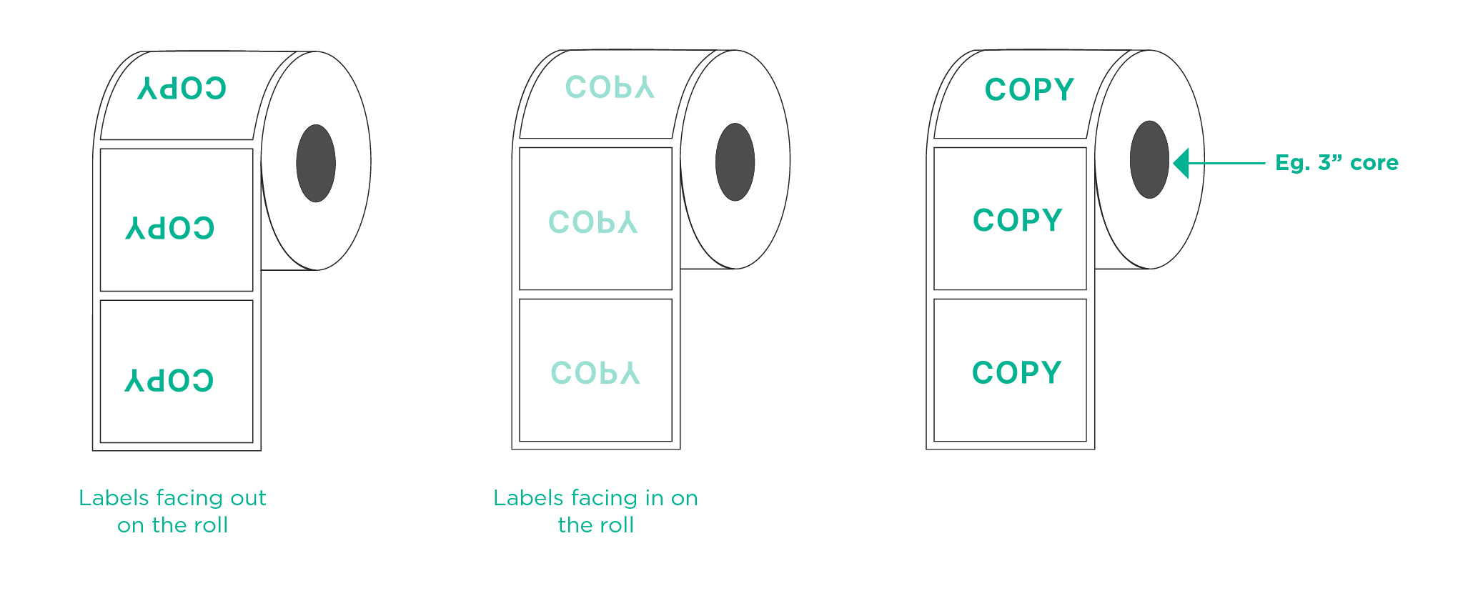 Summit Unwind Direction v Core Size Graphic